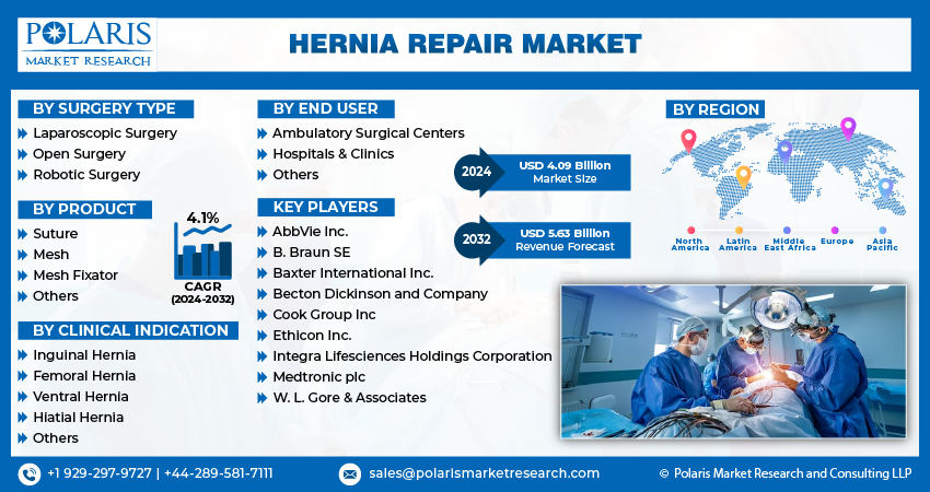 Hernia Repair